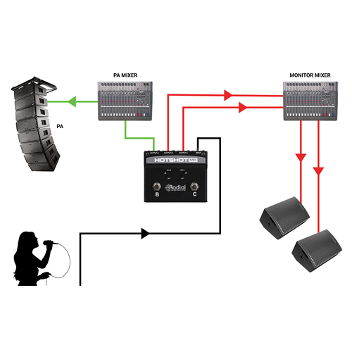 Hotshot MD applications - Silent communication